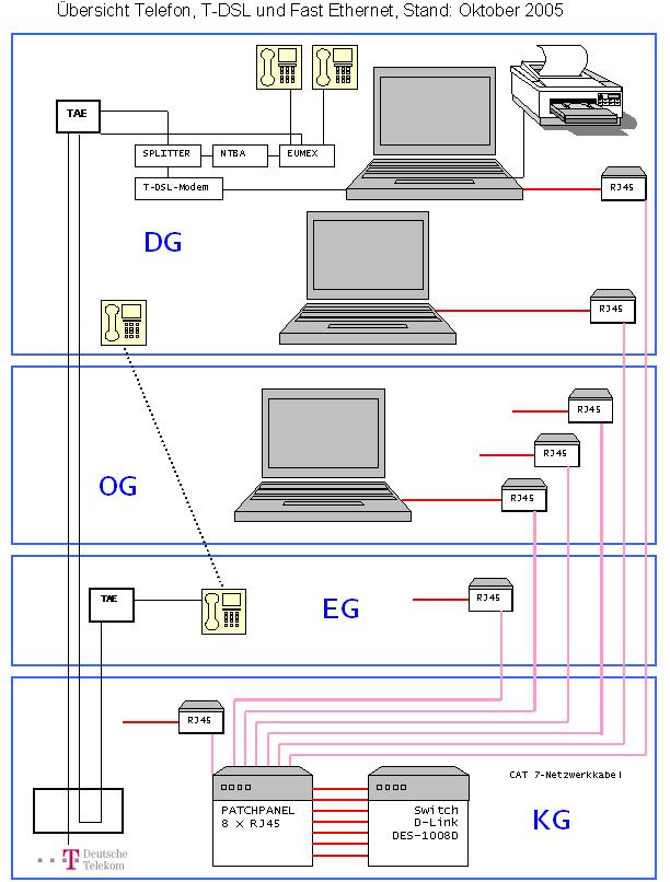 &Uuml;bersichtsgrafik