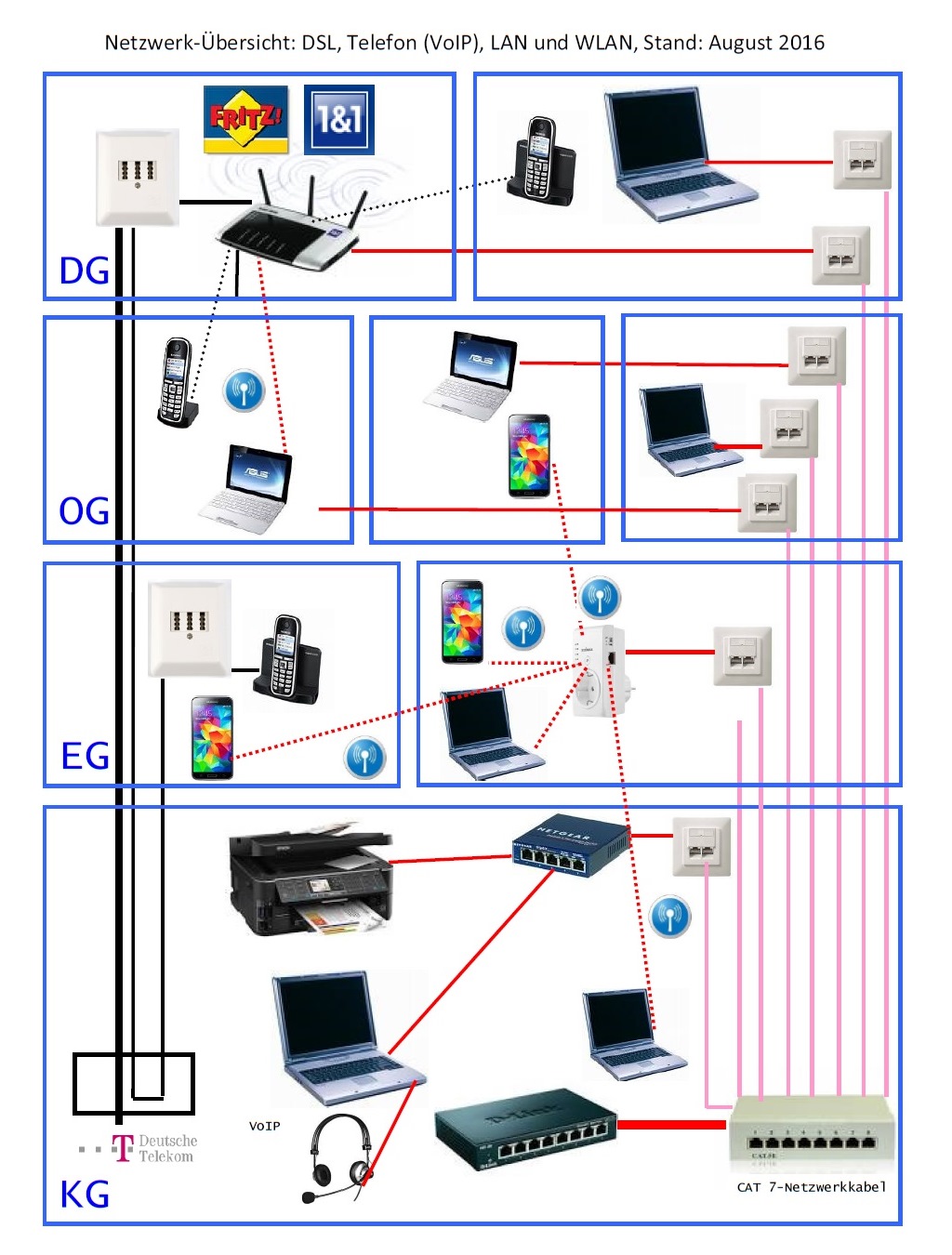 &Uuml;bersichtsgrafik
