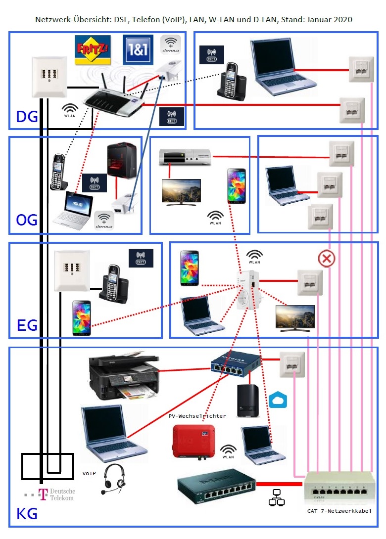&Uuml;bersichtsgrafik