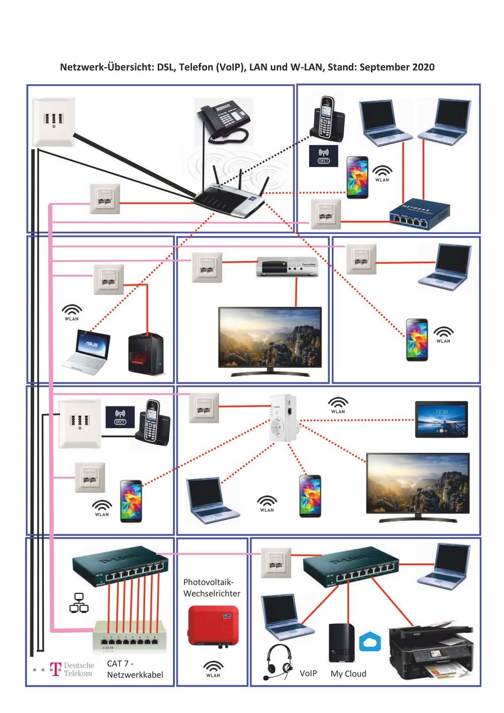 &Uuml;bersichtsgrafik