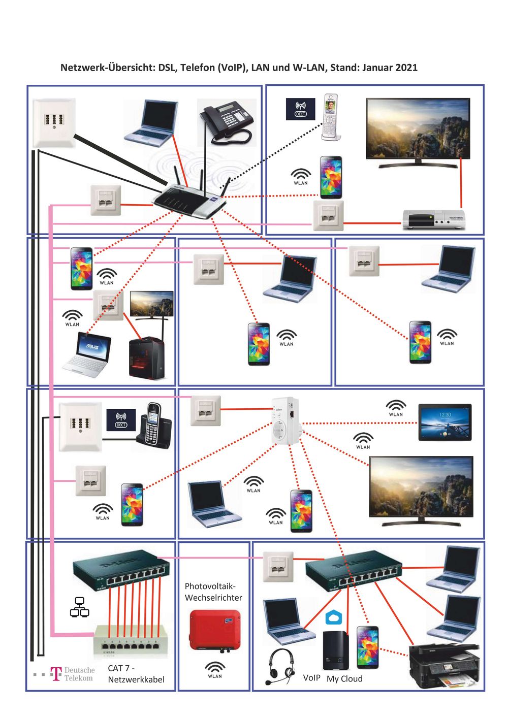 &Uuml;bersichtsgrafik