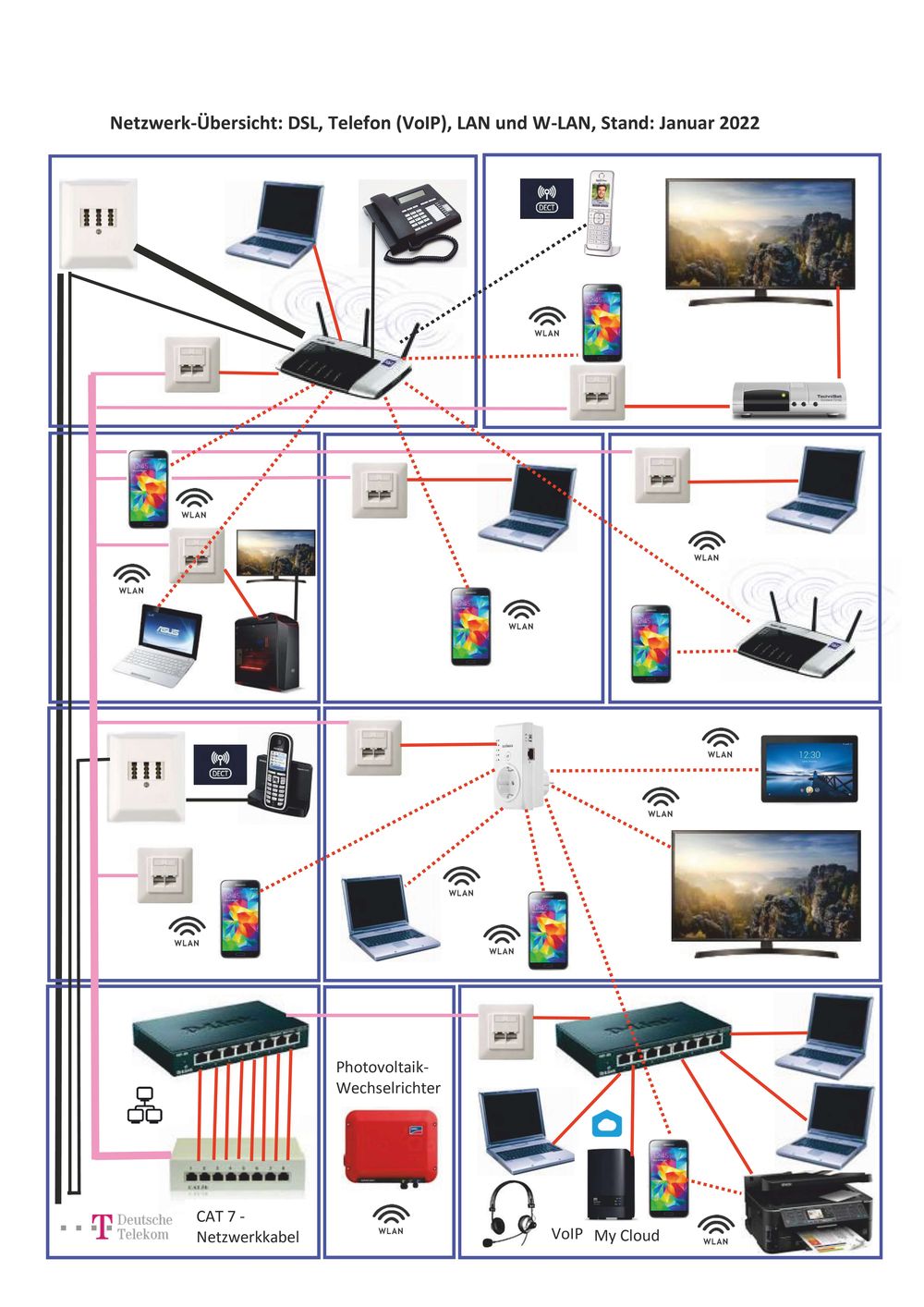 &Uuml;bersichtsgrafik