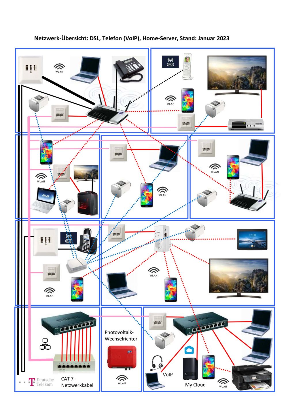 &Uuml;bersichtsgrafik