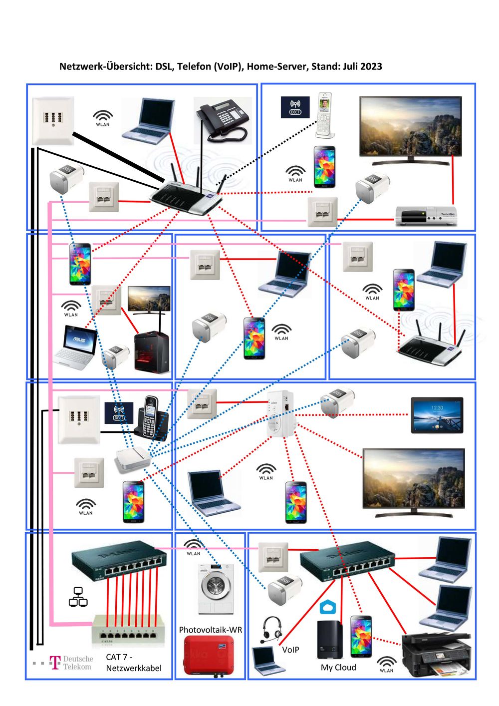 &Uuml;bersichtsgrafik